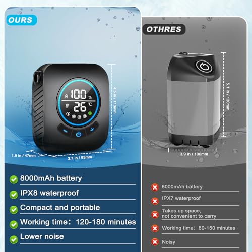 Ducha Portátil Spopal para Camping, Recargable 8000mAh [Mejorada] miniatura 6