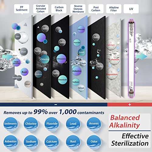 Image of PureDrop RTW5AK-UV Reverse Osmosis Water Filter System with Alkaline & UV