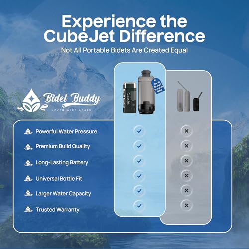 Image of BIDET BUDDY CubeJet Portable Bidet for Travel - 380ml Bottle, 1100mAh Rechargeable Battery, IPX6 Waterproof Wand-Style Nozzle, USB-C High-Pressure Hygiene Device for Camping & Home