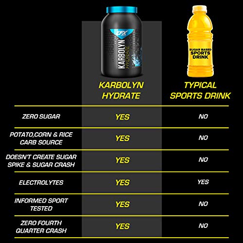 Efx Sports Karbolyn Hydrate | Sugar-Free Sports Drink | Carbohydrate Supplement Powder + Electrolytes | Carb Load, Energize, Improve & Recover Faster | Easy To Mix | Lemon Lime (4 Lb 1.5 Oz) #TOP4