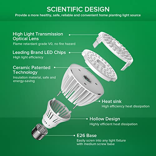 Sansi 24W Grow Light Bulbs For Seeds And Greens, 300W Equivalent Full Spectrum Grow Lights With Optical Lens For High Ppfd, A21 Daylight Plant Bulbs With Ceramic Tech. Energy Saving For Indoor Plants #TOP2