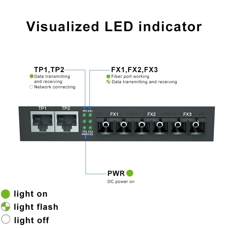 Image of 5-Port Fast Ethernet Desktop Fiber Switch, with 3 Ports Dual SC Fibers, 20 km