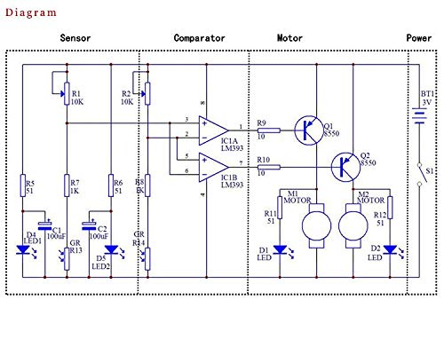 Kredsløbsdiagram for smartbilen