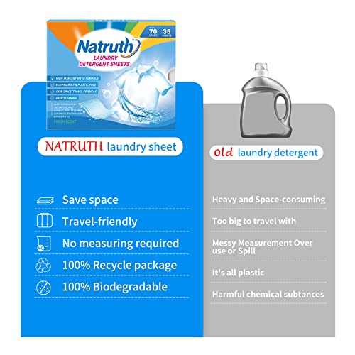 NATRUTH Laundry Detergent Sheets Natural (70 Loads) 35 Sheets Fresh Scent Liquidless Bulk Laundry Detergent, Biodegradable Laundry Strips, Travel-Friendly & Plastic-Free Efficient Laundry Detergent - Image 6