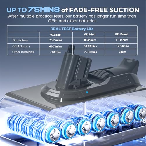 Image of Batryuic Upgraded 9000mAh V11 V15 Click in Battery Compatible for DYS V11 Outsize V15 Detect etc. Cordless Vacuum, Part No. 970938-01 SV15 SV16 SV22 970425-01, 25.2V Battery Click in Type