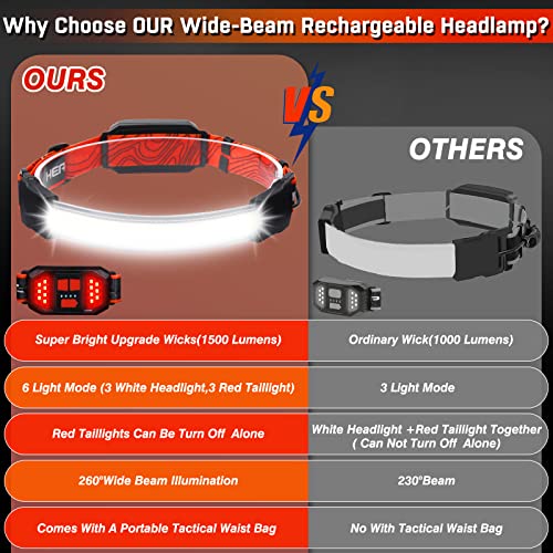 Rechargeable Headlamp,Super Bright 1500 Lumens 6 Modes Head Lamp Led Rechargeable with Tail Red Light,Wide Beam Led Headlamp Waterproof for Adults Outdoor Camping Hiking Hunting Accessories