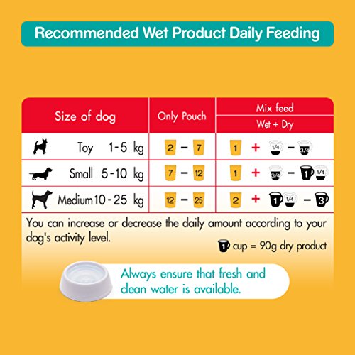 pedigree feeding chart