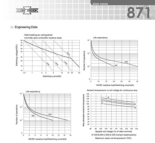 Song Chuan 871-1C-C-R1U01 12Vdc (Pacote com 3) Relé Micro 280 Spdt 20/35A, Spdt 1 Forma C