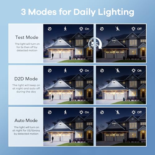 Motion Sensor Floodlight Outdoor