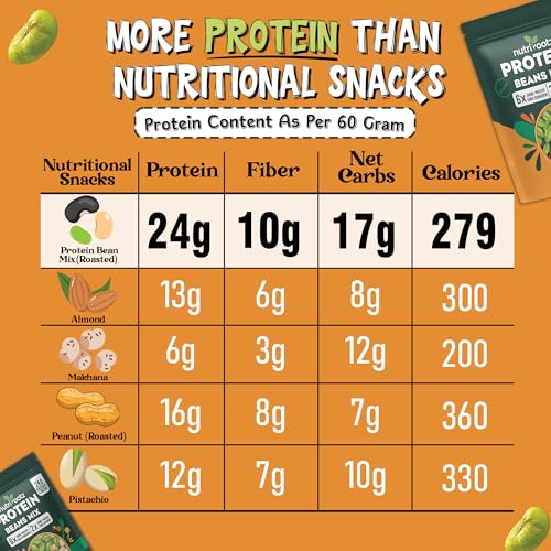 Image of Nutrirootz Roasted Protein Beans Mix | 60g x Pack of 7 | Sea Salt Flavor | 24g Protein | Edamame Beans | High Protein Snack | Diabetic & Keto Friendly | Gluten Free | Rich in Fiber & Omega-3