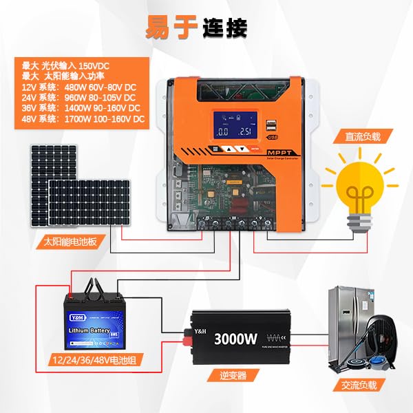 Wiring diagram for Y&H MPPT Solar Charge Controller showing connections to solar panels, battery, inverter, and AC load.