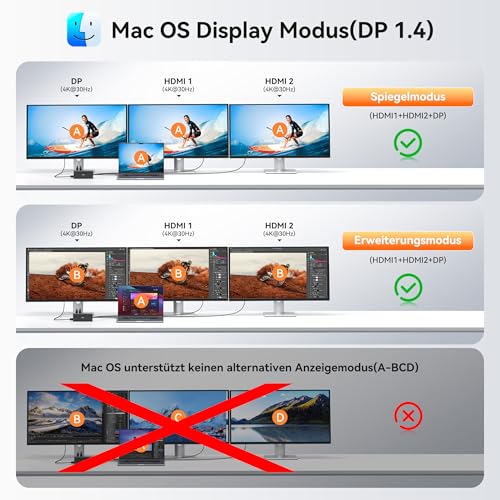 Dockingstation Laptop 2 Monitore, 14 in 1 Docking Station Triple Display, USB C Hub Adapter mit Zwei HDMI, DisplayPort, Ethernet, PD, 10Gbps USB C/A, SD TF Kartensteckplatz, Audio