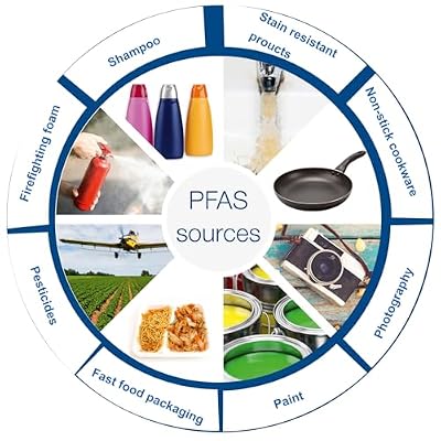 ALWSCI Chromatography Vial Sampling Kits for PFAS Testing, 2 ML Polypropylene Vial, Gratuations, 9 mm Screw Thread, 12x32 mm, 100 pcs/pk