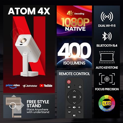 Product Variant View