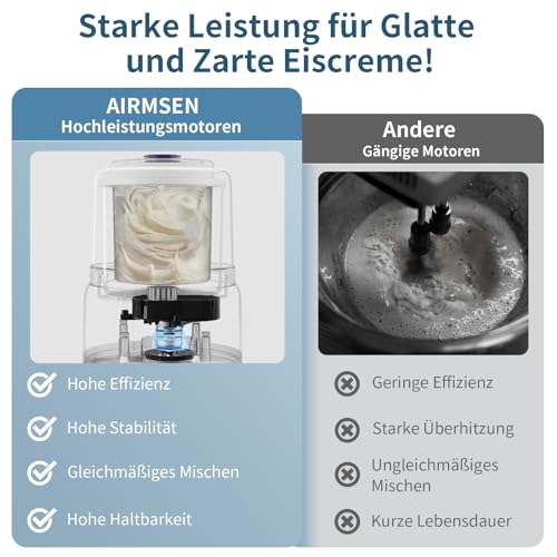 AIRMSEN Eismaschine mit LCD-Display Eismaschine Selbstkühlend für 2 L, 9 Programme, BPA-frei, für selbstgemachtes Eis, Joghurt, Sorbet & Frozen Drinks in nur 20-40 Minuten – Bild 5