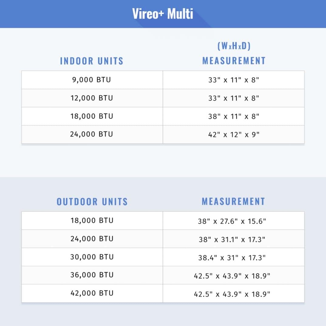 Gree R32 42,000 BTU Multi21+ Dual-Zone Wall Mount Mini Split Air Conditioner Heat Pump 208/230V SEER 21 (24-24)