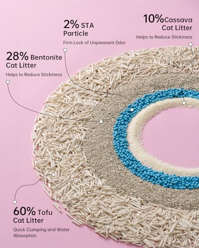 Cutepol Mixed 5-In-1 Clumping Cat Litter 15.8 Lb, Odor Control And Rapid Clumping, Water Absorbent And Flushable thumb #6