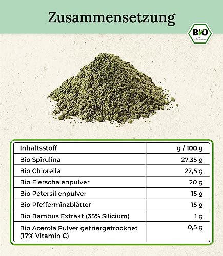 Trust Nature | Bio Zahnpflege Pulver für Hunde & Katzen | gegen Plaquebildung | fördert frischen Atem | Bio Petersilie, Bio Minze, Bio Spirulina, Bio Chlorella, Bio Bambus, Bio VIT C
