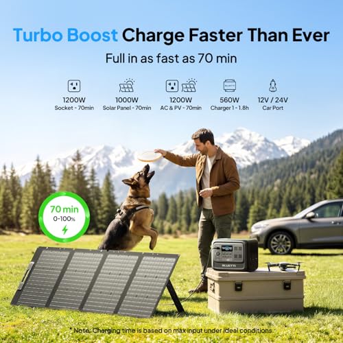 BLUETTI Elite 100 V2 Portable Power Station, 1024Wh LFP Battery Backup w/ 4 1800W AC Ports (3600W Surge), 35% Smaller, Fast Charge and UPS Solar Generator for Camping, Road Trip, Outages, Home Backup - Image 7