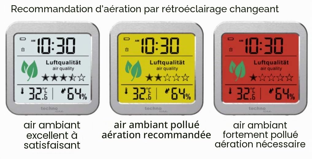 techno line WL1020 Moniteur de qualité de l'air ambiant, successeur du WL1005, Affichage de la température, Affichage de l'humidité, Alarme de Mauvaise qualité de l'air, Argent, Blanc