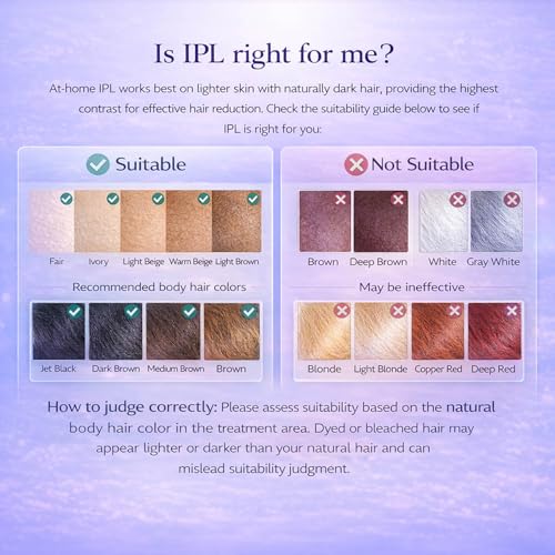 Image of Laser Hair Removal Device for Women & Men with Sapphire Cooling | Gentle IPL Hair Removal for Face & Body - Including Upper Lip, Chin, Arms, Legs, Underarms & Bikini Line