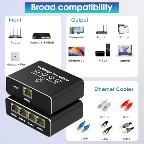 Image of ZORBES USB C Ethernet Splitter 4 in 1 Ethernet Splitter,1000Mbps RJ45 LAN Internet with USB-C Interface Universal for Computer,Hub,Switch