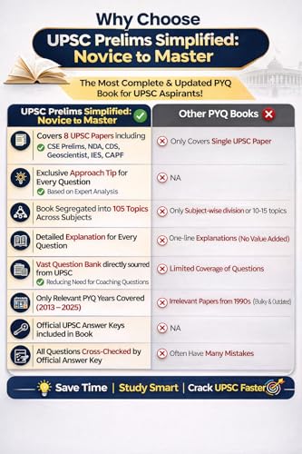 Image of UPSC Prelims PYQ 2013-2026 - Part 1| Prelims | CAPF| CDS | NDA | Geo Scientist| | Topic-Wise & Year-Wise Solved Papers with Explanation & Elimination ... | UPSC Prelims Simplified: Novice to Master