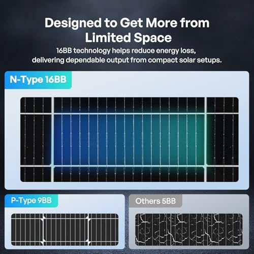 Image of Renogy Bifacial Solar Panel 200W N-Type 16BB, 200 Watt Solar Panel with 25% High-Efficiency Solar Cell, Double-Side Anti-Shading Design, Ideal for RV Marine Rooftop Battery Off-Grid