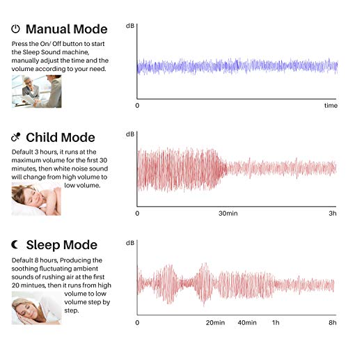 Image of Real Fan White Noise Machine Sleep Sound Machine with Smart Mode, Timer & LED Display for Better Sleep, Office Privacy, Travel & Baby (White)