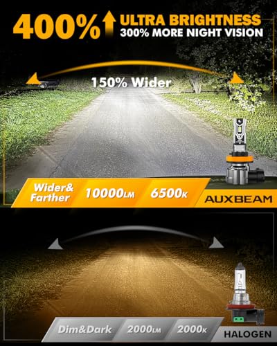 Image of Auxbeam Q5 Series H11 H8 H9 Fog Lights White Offroad Lights 10000LM | 400% brightness, quick installation, all in one design, fanless, quiet, plug and play, 6500k white