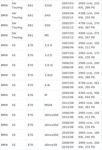 37206789937 Steuergerät für Luftfederventil Kompatibel mit 2007-2014 X6 E71 E72 SUV, 2003-2010 5 Series E61 Estate, 2006-2013 X5 E70 SUV # 37206789938 37206799419 37206859714