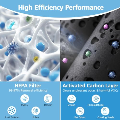Image of 2 Pack TD-1500 Replacement Filters for Tredy TD1500 TD-1500BM Air Purifier | 4-Stage Filtration, HEPA and Premium Activated Carbon Composite Filter, for Home Large Room Air Clean