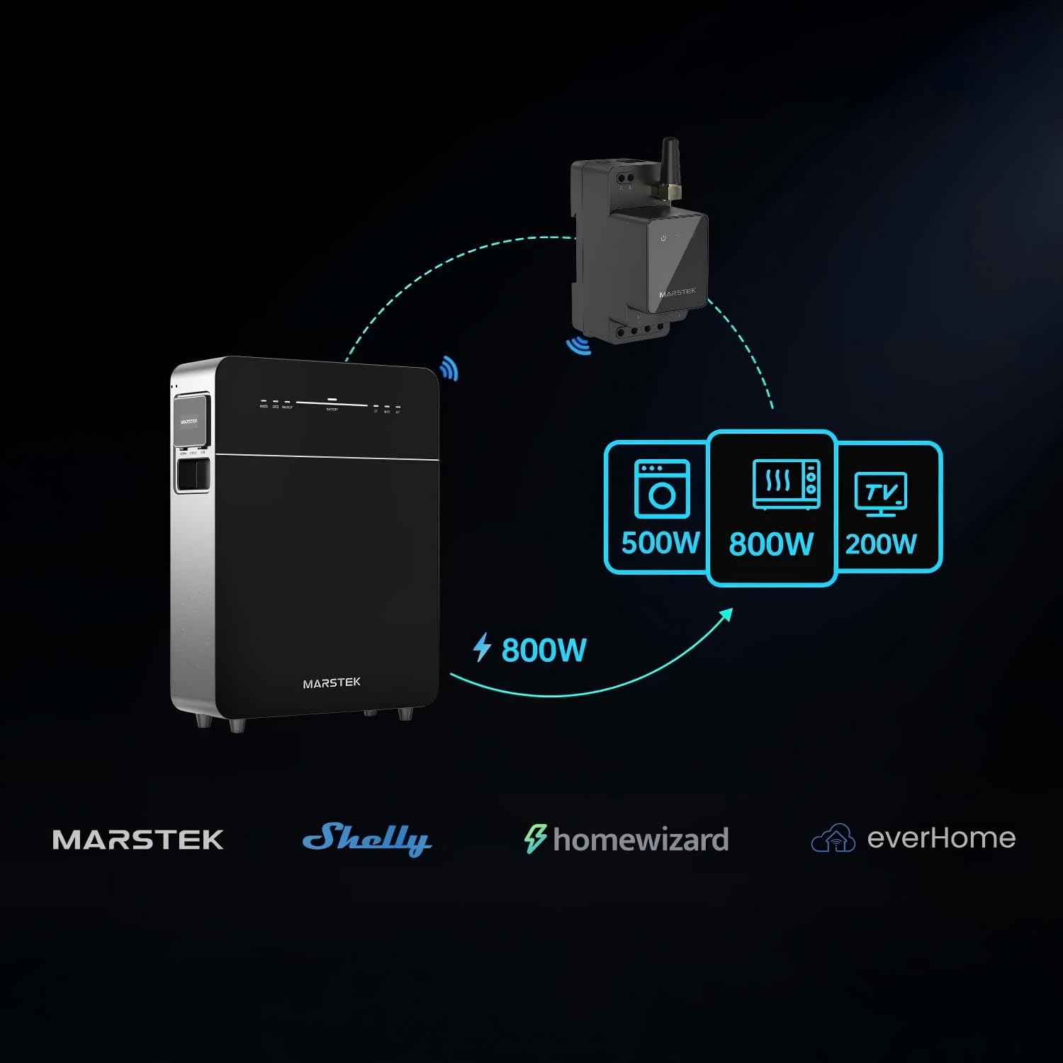 Marstek MARSTEK Venus E 3.0 Speicher Set mit 800W Mikrowechselrichter & CT002 Smart Meter, 5.12kWh AC-gekoppeltes Balkonkraftwerk Energiespeichersystem, EPS <15 ms, 6000+ Zyklen, IP65