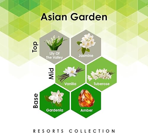 Miniatura 2 de Asian Garden - Ambientador en aerosol de lino de 16 onzas con jazmín, vainilla, ámbar y más. Notas para ropa de cama, almohadas, sábanas, habitación
