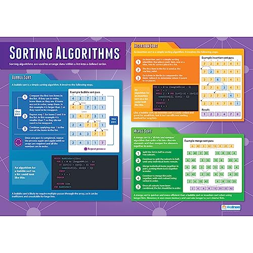 Best Computer Science For Dummies What Is An Artifact 2024 Where to Buy
