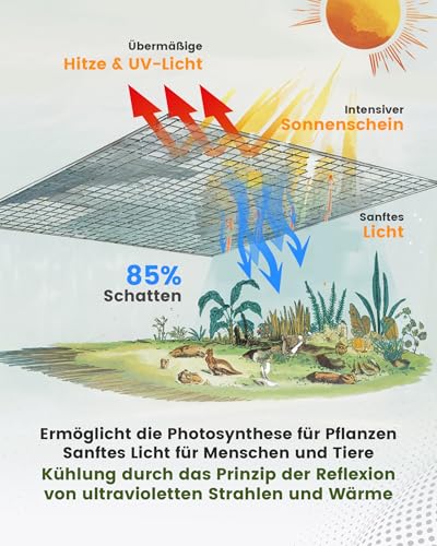 Ezcasch Schattennetz Auto für Hunde 2x3m, 85% Aluminium Schattierungsnetz als UV-und Sonnenschutz, Geeignet für Outdoor, inkl. Elastische Kordel, 5m Nylonseil, Nägel