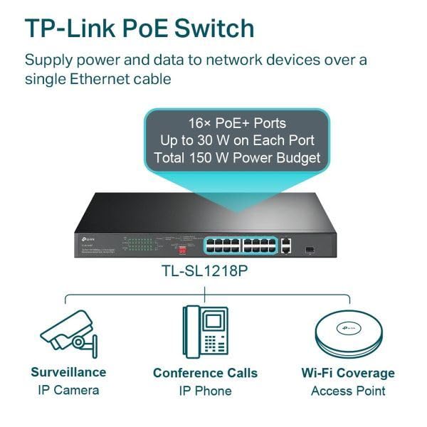 INTERRUTTORE 16 PORTE TL-SL1218P GIGA POE+