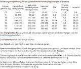 Futtermedicus Optimix Cooking | 250 g | Ergänzungsfuttermittel für ausgewachsene Hunde | Ergänzung für selbstgekochtes Hundefutter | Mit Allen wichtigen Nährstoffen