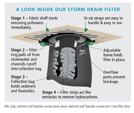 PIG Storm Drain Filter | Adjustable Stainless Steel Frame | Inside the Drain Filter | for Storm Drains Rectangle