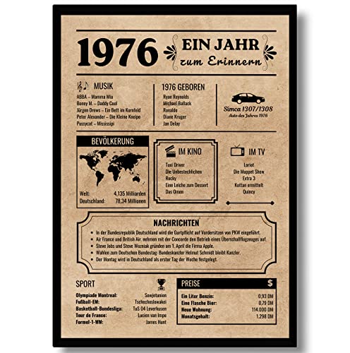 EQUIK PRODUCTS 50. Geburtstag Poster – Vintage Glückwunschkarte Geburtsjahr 1976, Originelles Geburtstagsgeschenk für Männer & Frauen, Partydekoration