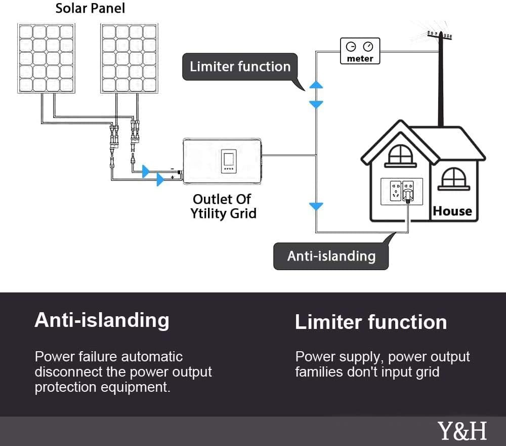 2000W Solar netzgekoppelter Wechselrichter mit Leistungsbegrenzer LCD-Display,Photovoltaik Grid Inverter mit WiFi,DC45V-90V Solareingang AC185-265V Ausgang,SUN-2000GTIL2-H