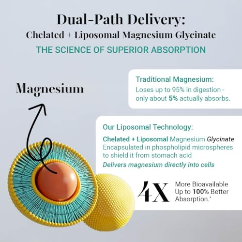 Image of Mag8X Magnesium Glycinate 2000mg | 8 Chelated Salts, High Absorption Liposomal Magnesium & L-Threonate | Vitamins B6, B12, D3 & K2 | 440mg Elemental | Zero Oxide | Sleep, Brain, Bone & Muscle Cramps | 60 Capsules