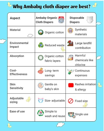 Image of Ambaby Organic Cotton Cloth Diapers - Pack of 4 | Leak-Proof & Reusable | 250ml Absorption | 2 Covers 2 Inserts 2 Boosters | Rash-Free Quick Dry