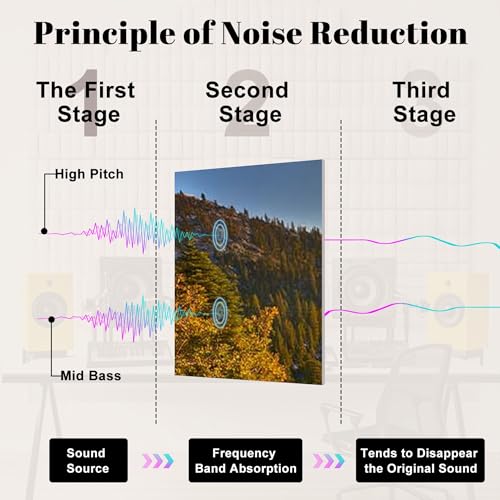 8 Panels Art Acoustic Panels Emerald Bay Sunrise Lake Tahoe Paneles Acústicos Decorativos para Pared 48"x32" para Estudios de Grabación y Hogar miniatura 7