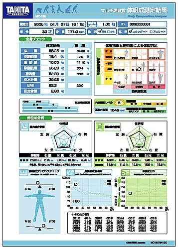 Amazon.co.jp: タニタ 業務用MC-190専用印刷台紙 ブルー MC-190-01