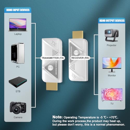 Steetek Transmisor HDMI inalámbrico y 2 receptores, HDMI inalámbrico para la transferencia de vídeo y audio desde el ordenador portátil/PC/cámara a 2 monitores/proyector/TV, extensor inalámbrico 5G - imagen 6