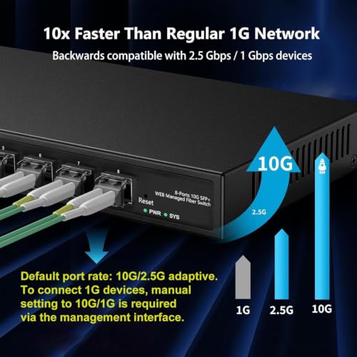 Multi Room fiber network switch System product image