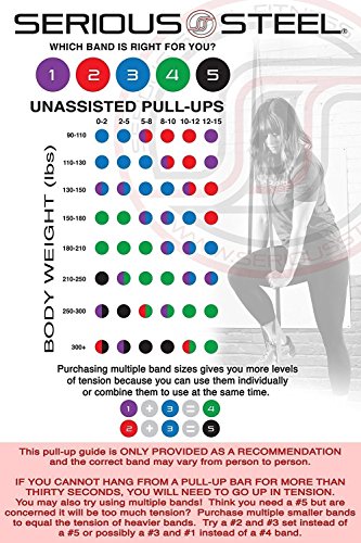 Serious Steel Fitness 41" Natural Latex Pull-Up Bands (3-pack) — view 5