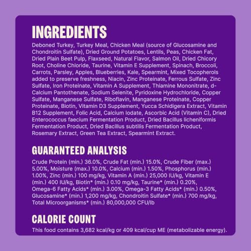 Wellness CORE Small Breed Adult Dry Dog Food, Grain Free Kibble, Natural, High Protein, Turkey and Chicken Recipe, 4 lb Bag - image 8