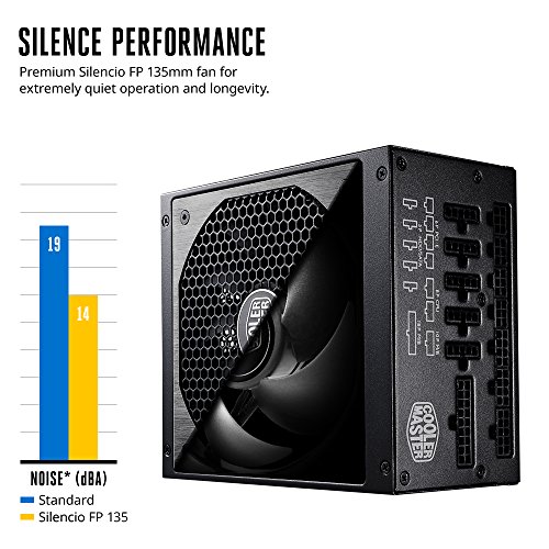 Build My PC, PC Builder, Cooler Master V1000